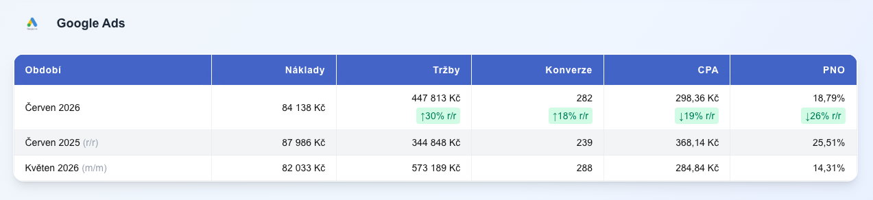 jakmy - vlastní reportovací nástroj